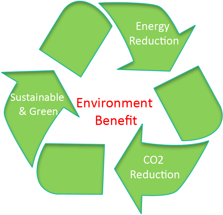 Benefits Environment